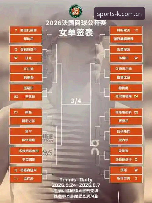 2026年法网女单赛事解读与KK体育平台观赛操作教程